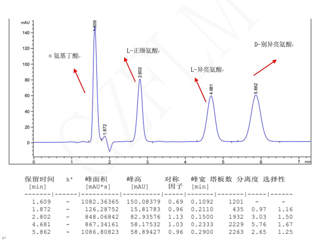 L-異亮氨酸，D-別異亮氨酸，L-正纈氨酸，α氨基丁酸手性分析