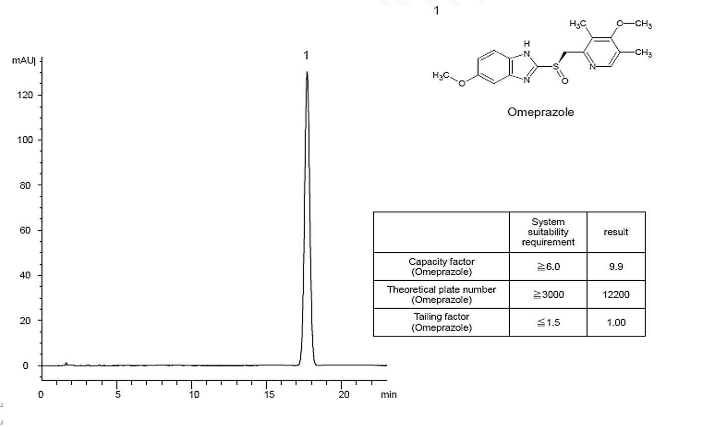菲羅門(mén)色譜柱奧美拉唑含量測(cè)定