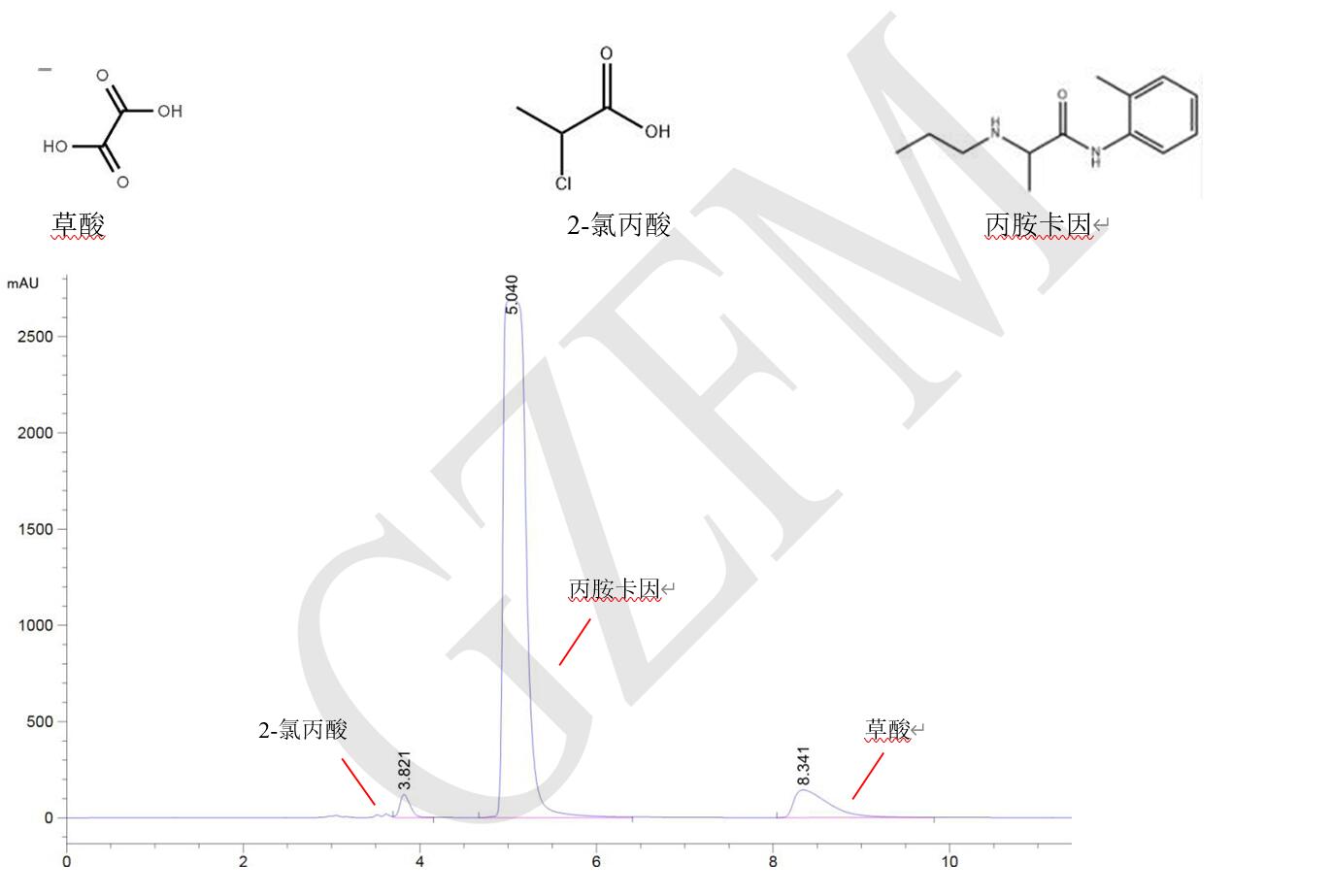 丙胺卡因、草酸和 2-氯丙酸的分離
