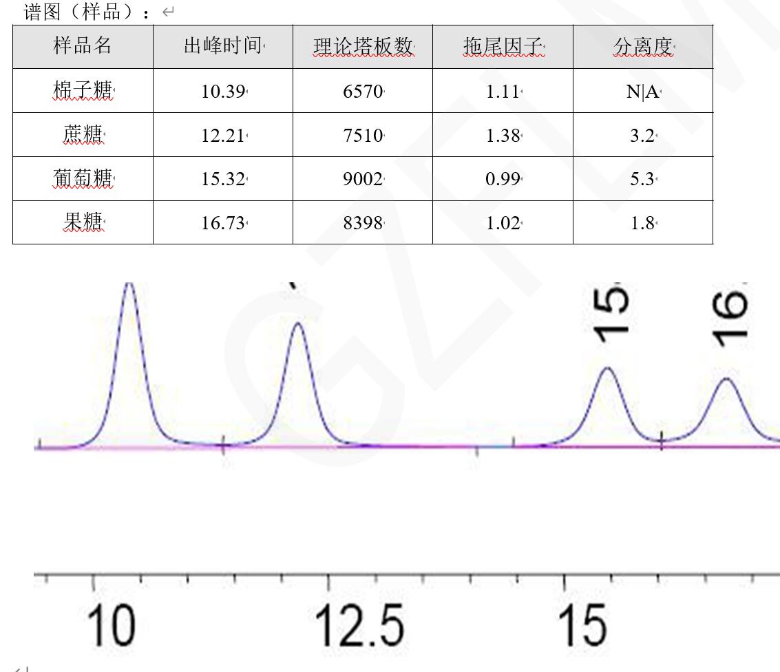 中國藥典HPLC方法分析蔗糖、棉子糖等