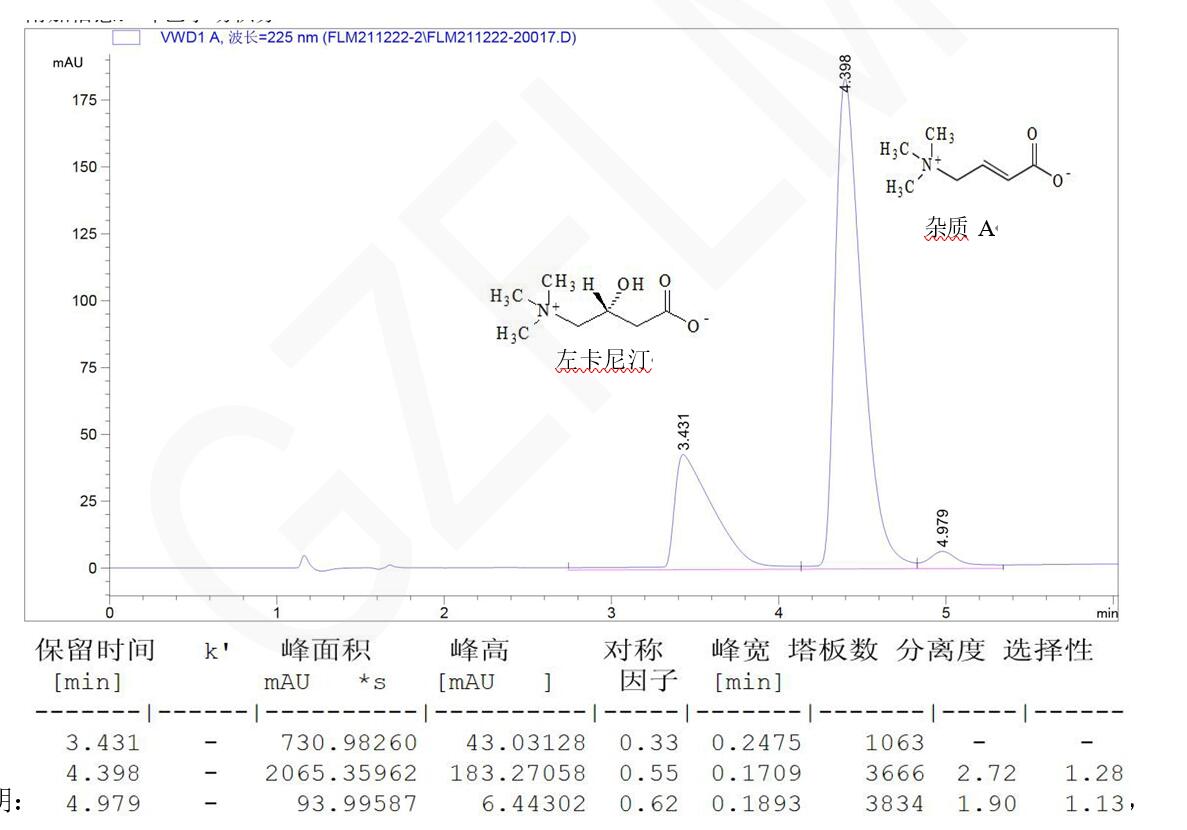 左卡尼汀和雜質(zhì)A的HPLC分離